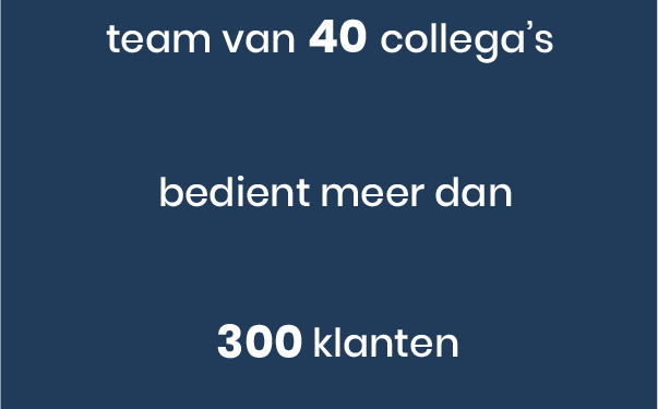 Team van 40 collega's bedient meer dan 300 klanten.