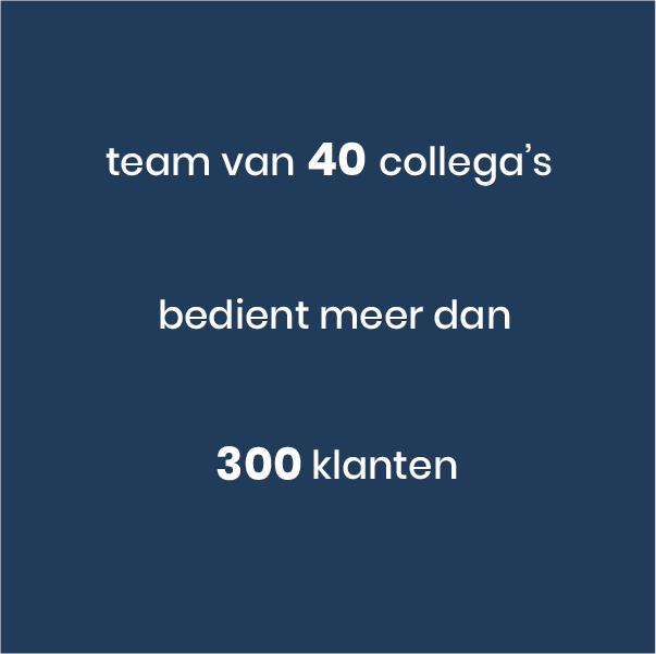 Team van 40 collega's bedient meer dan 300 klanten.
