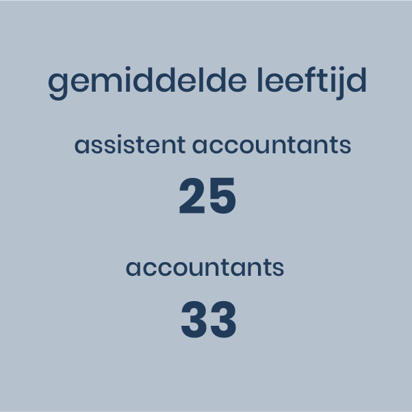 Gemiddelde leeftijd assistent accountants en accountants.